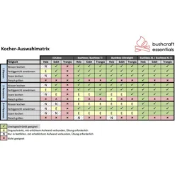 Bushcraft Essentials Bushbox Set - HOBO-Kocher -Campfreunde Geschäft bushcraft essentials bushbox set hobo kocher bce 036 5