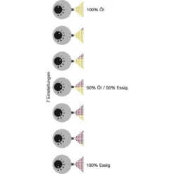 DUETTOMIX BLACK - Essig & Öl Spender -Campfreunde Geschäft duettomix black essig oel spender due 960014 2
