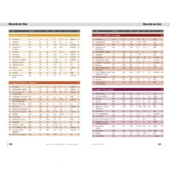 Panico Verlag Bayerischen Alpen - Skitourenführer -Campfreunde Geschäft panico verlag bayerischen alpen skitourenfuehrer pa 9783956111105 8