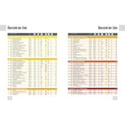 Panico Verlag Best Of Skitouren - Band 1 -Campfreunde Geschäft panico verlag best of skitouren band 1 pa 978 3 95611 028 3