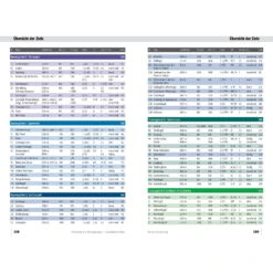 Panico Verlag Kitzbühler Alpen - Skitourenführer -Campfreunde Geschäft panico verlag kitzbuehler alpen skitourenfuehrer pa 9783956110634 8