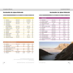 Panico Verlag Wetterstein Süd - Kletterführer -Campfreunde Geschäft panico verlag wetterstein sued kletterfuehrer pa 978 3 95611 036 8 3