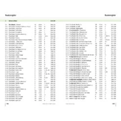 Panico Verlag Wilder Kaiser - Alpinkletterführer -Campfreunde Geschäft panico verlag wilder kaiser alpinkletterfuehrer pa 9783956111471 10