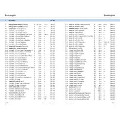 Panico Verlag Wilder Kaiser - Alpinkletterführer -Campfreunde Geschäft panico verlag wilder kaiser alpinkletterfuehrer pa 9783956111471 9